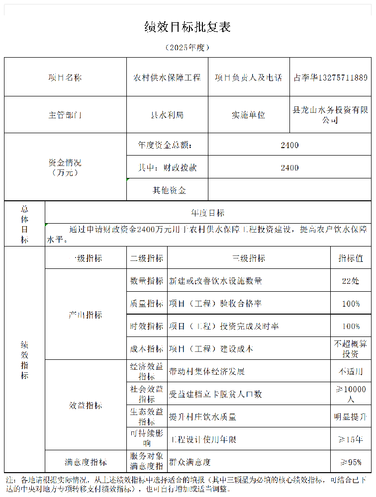 2400万元2025绩效目标批复表农村供水保障工程_农村供水保障工程.png